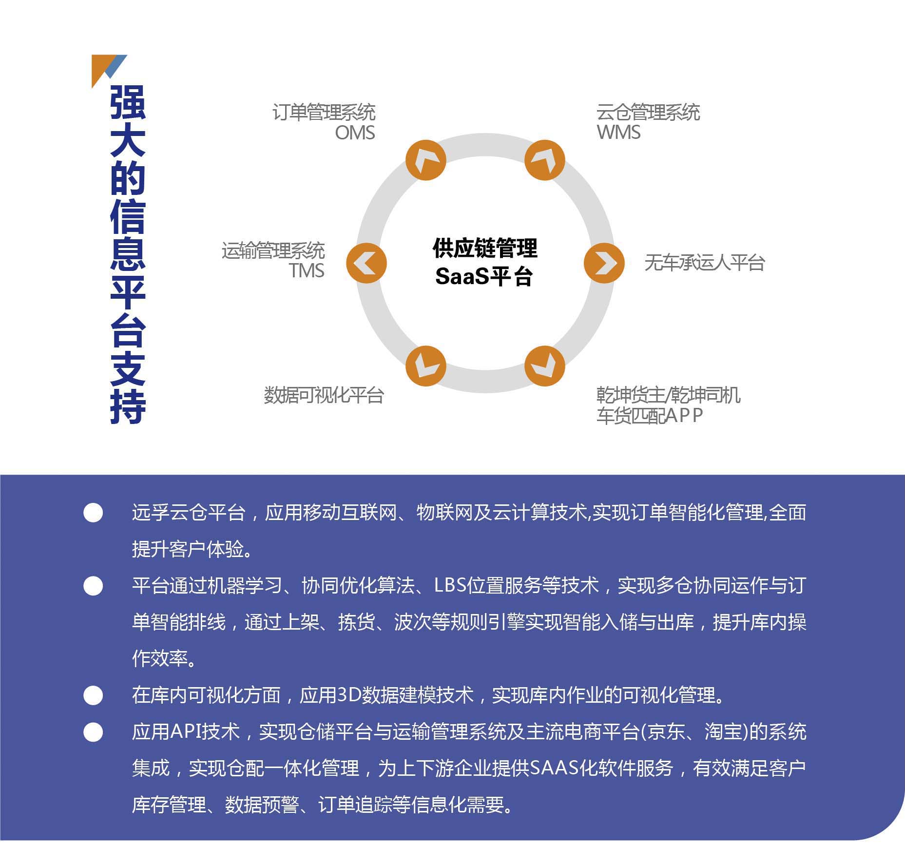 可提供运输,仓储,装卸搬运,配送,包装,流通加工,信息处理等专业供应链